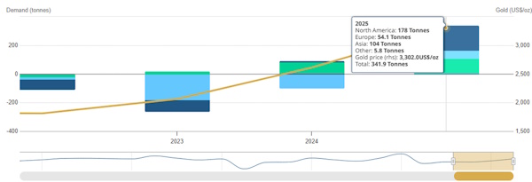 Разворот на рынке золота